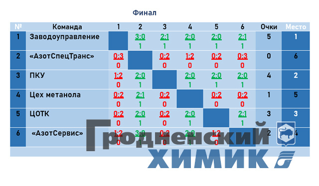 2023-03-22 финал женщины